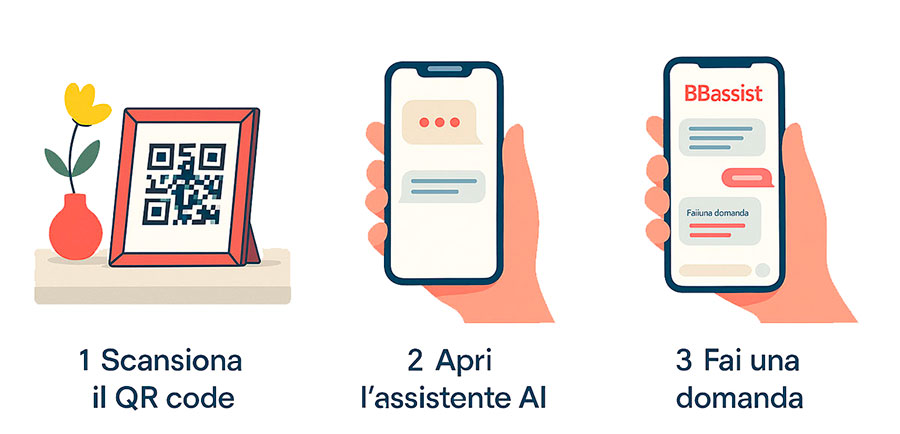 Come funziona bbassist