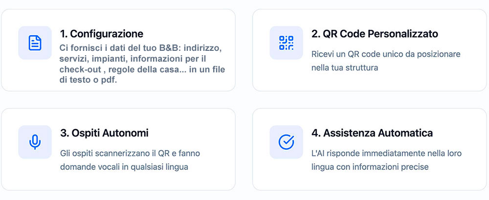 Sezioni BBassist